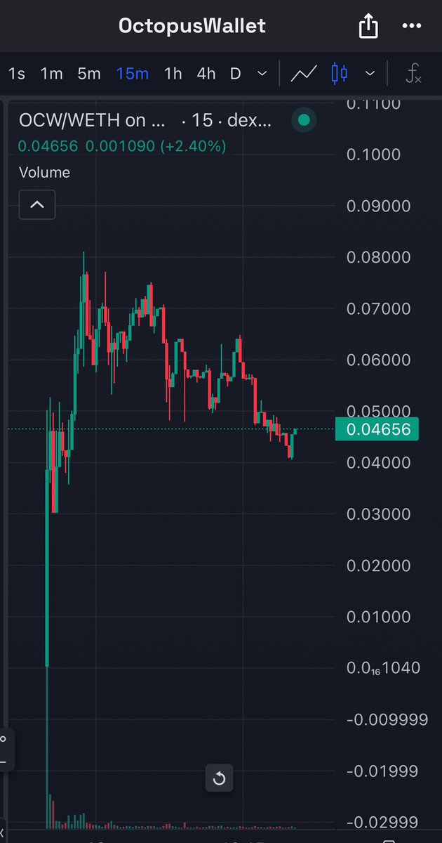 Ez Money tweet media