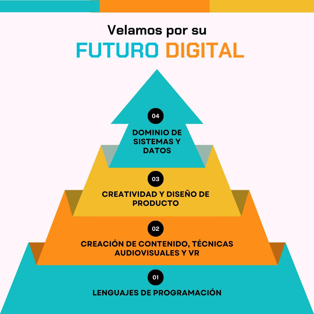 DigiKids Getafe tweet media