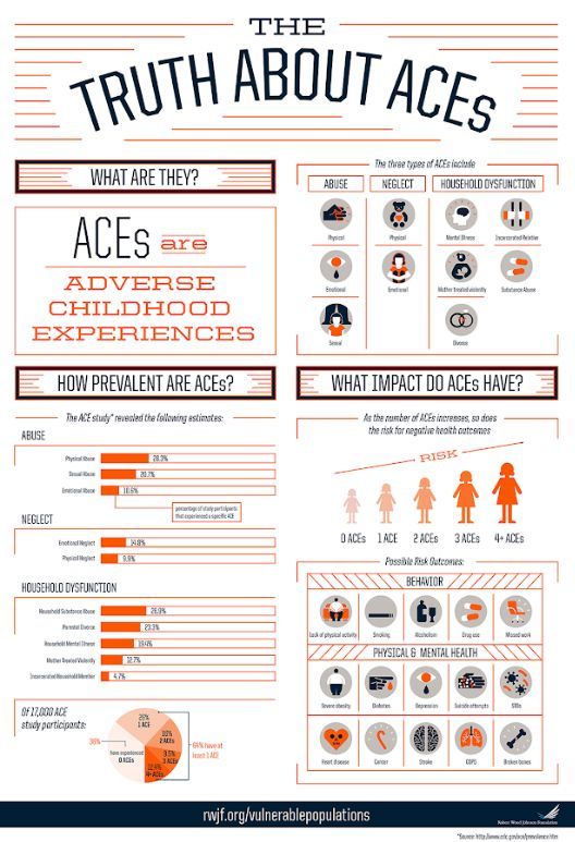 I have been fascinated with the resilience of the human spirit and similiarly sought to understand how adversities that bring out resilience impact health. One of my major research focuses is ACEs or adverse childhood experiences. Learn more about ACEs: buff.ly/3okWmRH