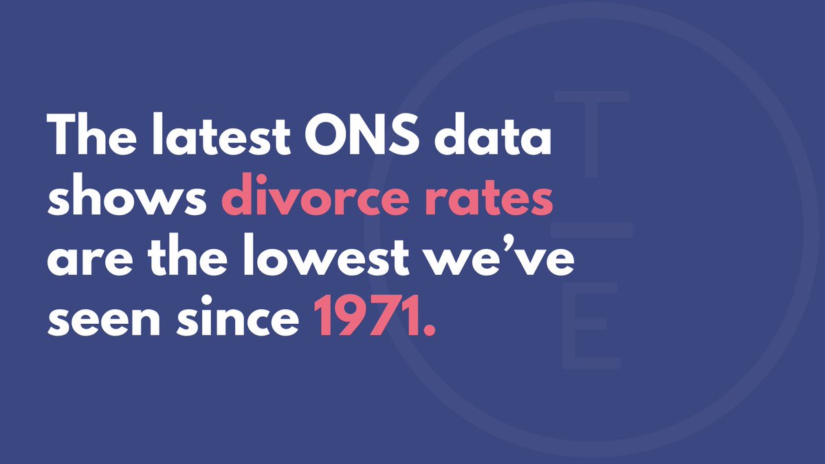 TaylorEmmet's tweet image. Divorce rates have dramatically fallen to their lowest level in a half-century. But this doesn’t necessarily mean an increase in marital happiness and instead might be the result of recent legal reforms.

Find out more: tayloremmet.co.uk/blogs/reflecti…

#societalchanges #divorce