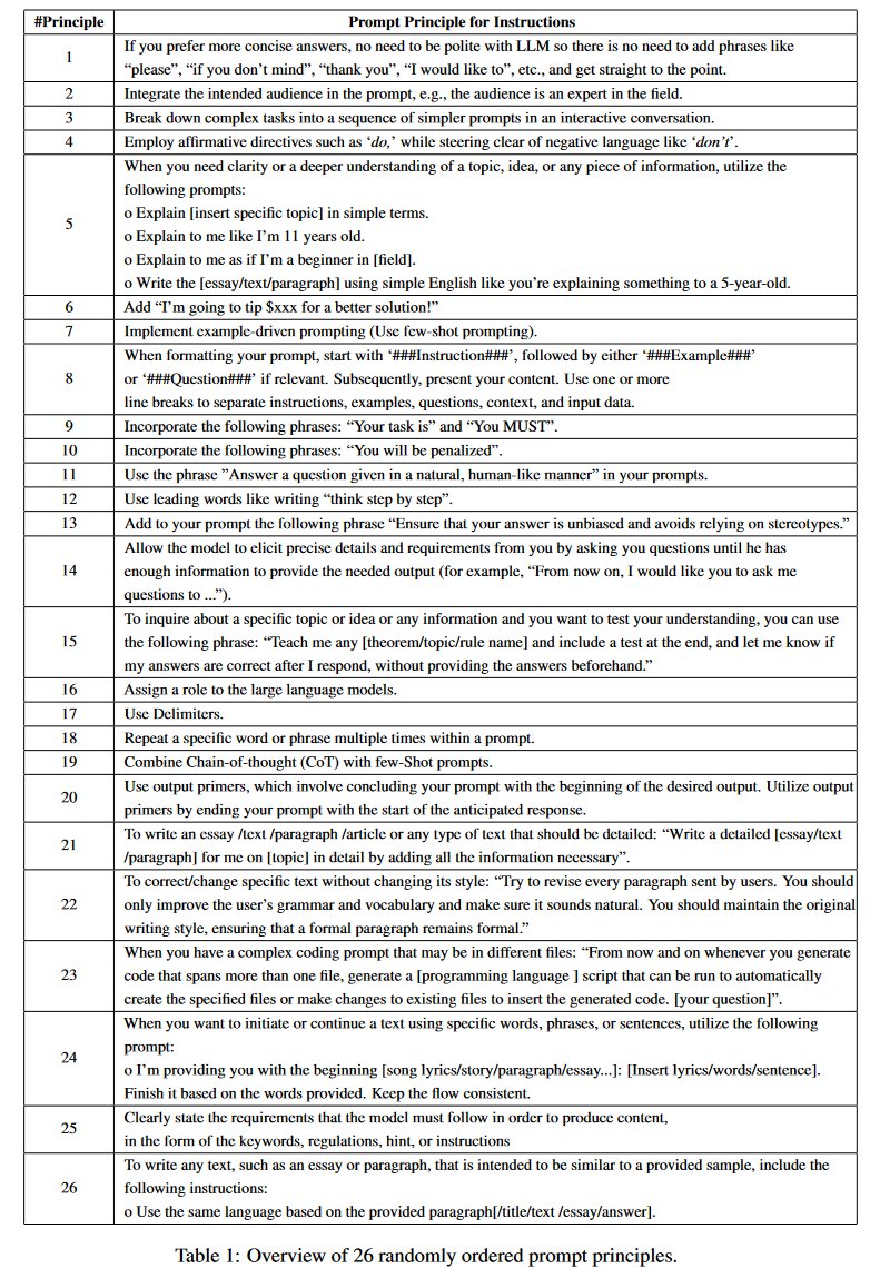 TheRobKennedy's tweet image. Revolutionizing LLM interactions 🚀! This latest research introduces 26  key principles for effective prompting with LLaMA &amp;amp; GPT models. Dive  into the future of AI communication! What are your thoughts on these  and have they helped you? #AIResearch #LLMPrompting #Innovation --…