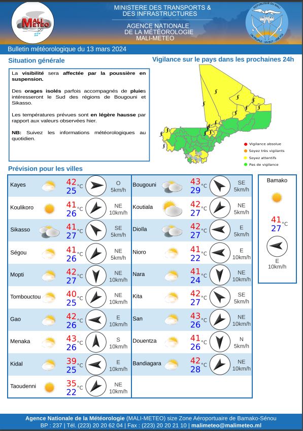 MALI-METEO (@malimeteo) on Twitter photo 