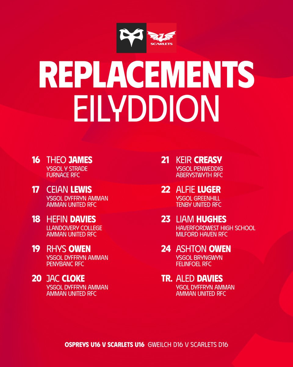 ScarletsAcademy's tweet photo. Our U16s are in action on Wednesday evening 🔥

👇 Here's the squad to take on the Ospreys at The Gnoll (KO 7.15).

Bydd ein tîm D16 yn herio'r Gweilch ar nos Fercher yn y Gnoll 🔴
Pob lwc bois! https://t.co/9eYv8YZwxq