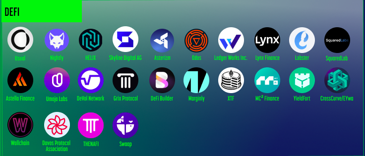 DeFi projects are leading the way - they represent 24% of the Top 100 👑 Decentralising finance for global access to borrowing, lending, and trading. Building an open financial system without borders 💸
<a href="/asterizm_layer/">Asterizm Protocol</a>, @AstellaFinance <a href="/eywaprotocol/">Eywa</a> <a href="/davos_protocol/">Davos | Stablecoin Protocol</a>