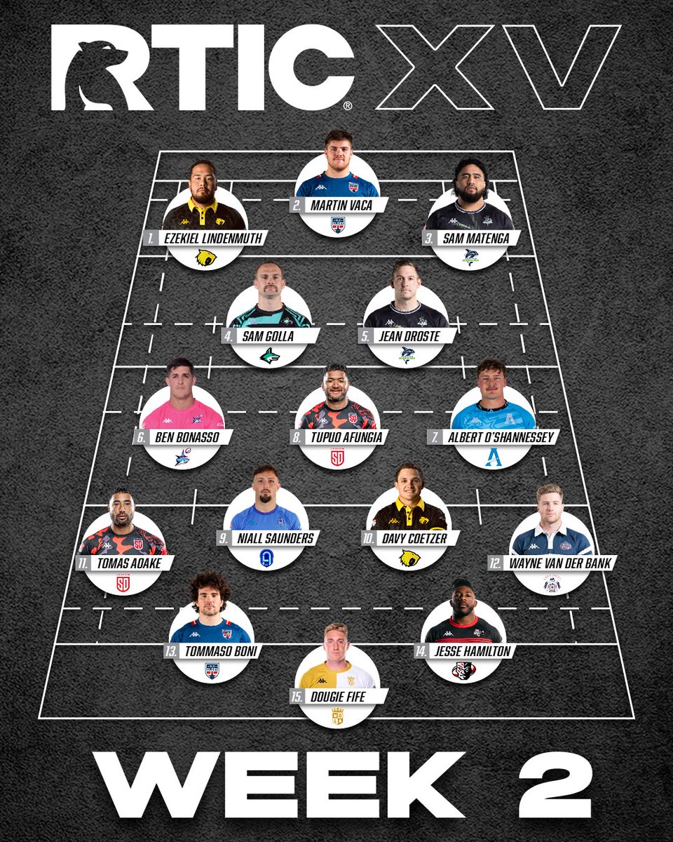 The @RTICCoolers #FirstXV from Week 2 ⚡️ The stats that made these athletes stand out: bit.ly/3PjJv18 #MLR2024