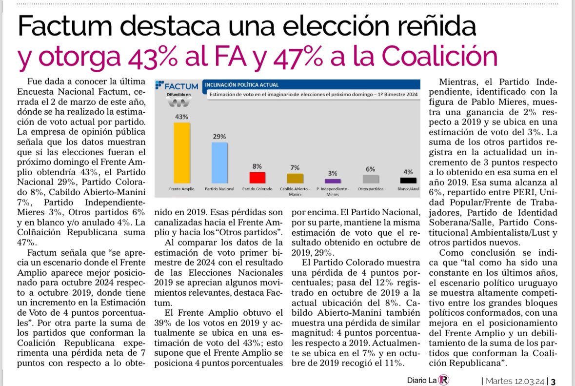 JATARIPOLL's tweet photo. Diario La República. Vamos que vamos hay que apretar los dientes, vamos con todo
#Sumaruy #AlianzaNacional
#HayOrdendenoAflojar
#Lista2004
@carlos_camy
@lauraraffo https://t.co/ezjpWm2phb