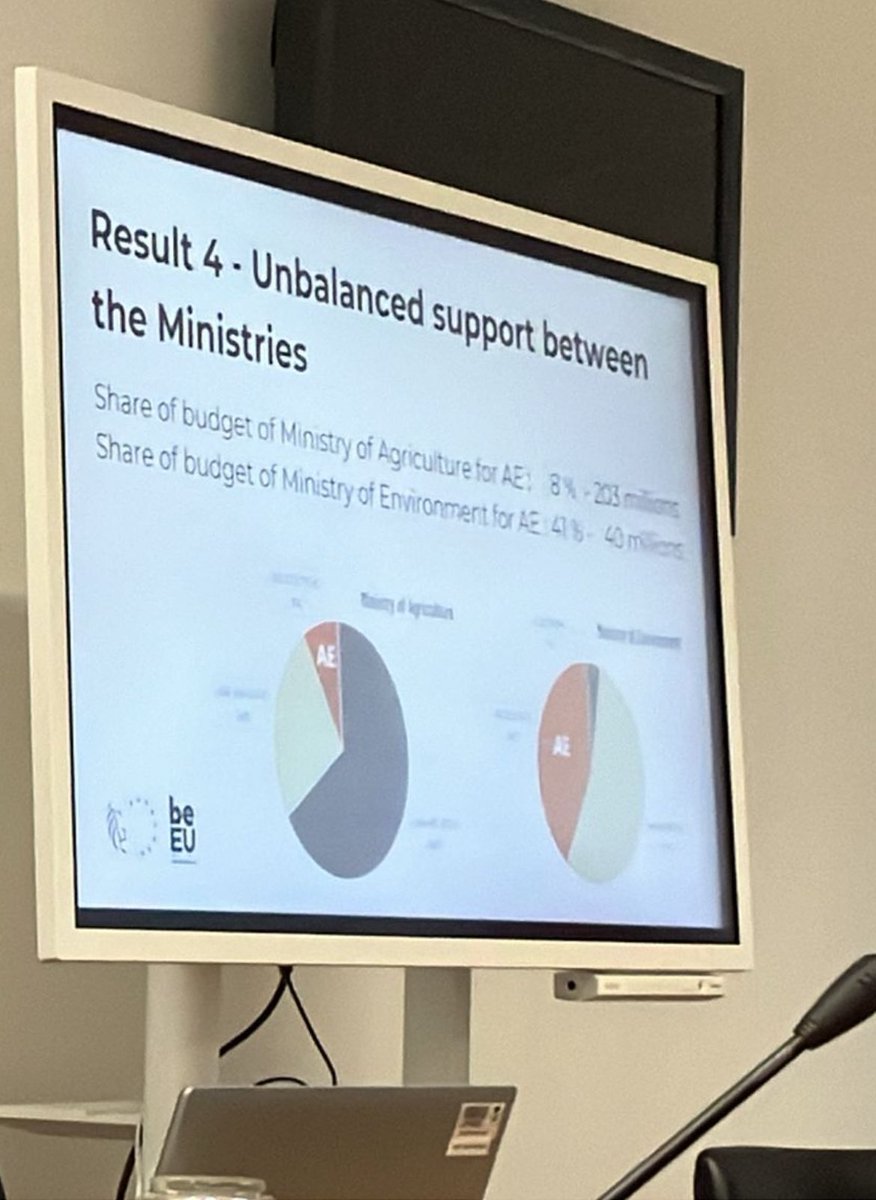 AgroecologyE's tweet photo. Takeaways from the #OpenFoodConference: 

In #Belgium, the Wallon Ministry of Environment spent 41% of its budget on #agroecology, while the Ministry of #Agriculture spent only 8%. 

At the #EU level, the elephant in the room is the #CAP. https://t.co/SYSdLpgTeP