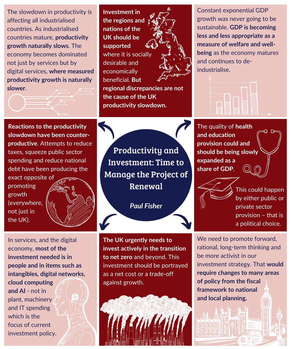 🚨 New Paper 🚨

Read Paul Fisher's latest work on UK #productivity and #investment 📊 

The UK urgently needs to invest in the transition to #NetZero and beyond... failure to reverse greenhouse gas emissions risks bringing economic disaster 🌍📈

Download the full report 🔓⬇️