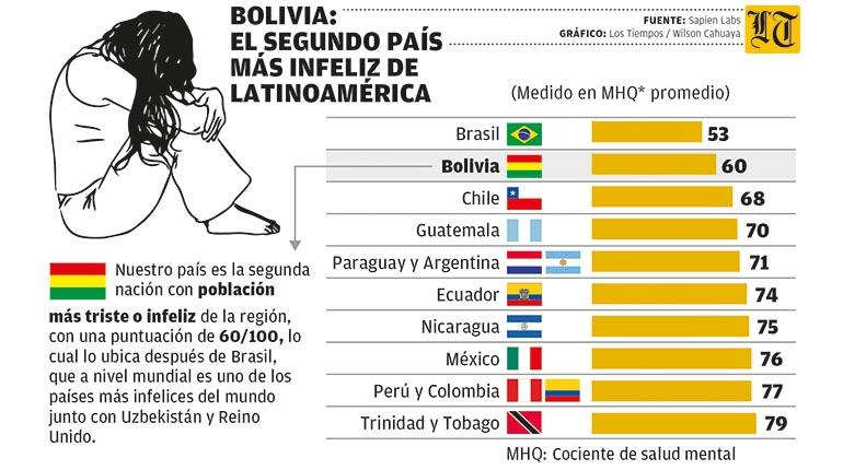 Los Tiempos tweet media