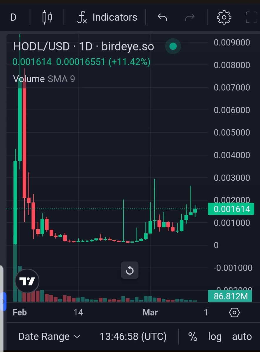 <a href="/BlurCrypto/">Blur</a> Just $HODL.  Check it out <a href="/HHODL_SOL/">HODL SOLANA</a> amazing community, low mcap, bottomed and breaking out as we speak!  #hodl #hodlarmy