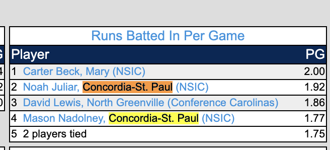 D2 Baseball tweet media