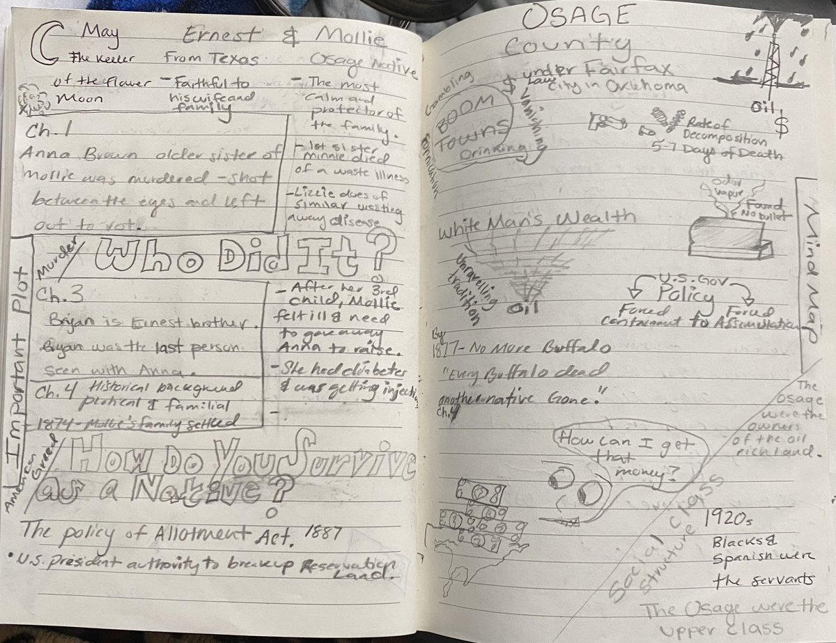 True Crime a type of non-fiction that I devoured over the Spring Break. “Killers of the Flower Moon” by David Grann Happy Reading <a href="/smhs_bookclub/">SMHS Book Club Club</a>
