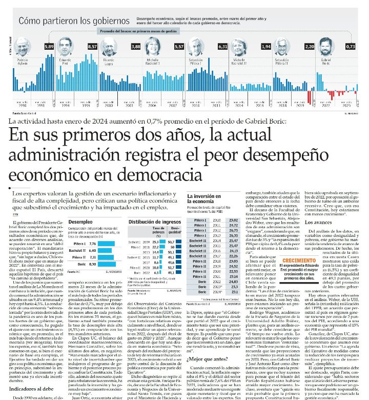 Caplevi1540's tweet photo. El gobierno de Boric tiene el patético récord de ser el de peor desempeño económico de los últimos 30 años, sin pandemia ni Estallido. https://t.co/PsEhCidByd