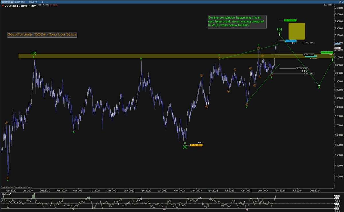Gold FALSE BREAK?! As an equity bull I'm VERY concerned about the possibility of a wave-5 ending diagonal FALSE break in gold while below $2356.

Many don't realize that stocks, treasuries, FX, crypto, AND gold are all trending higher for the similar macro reasons.  If gold fails