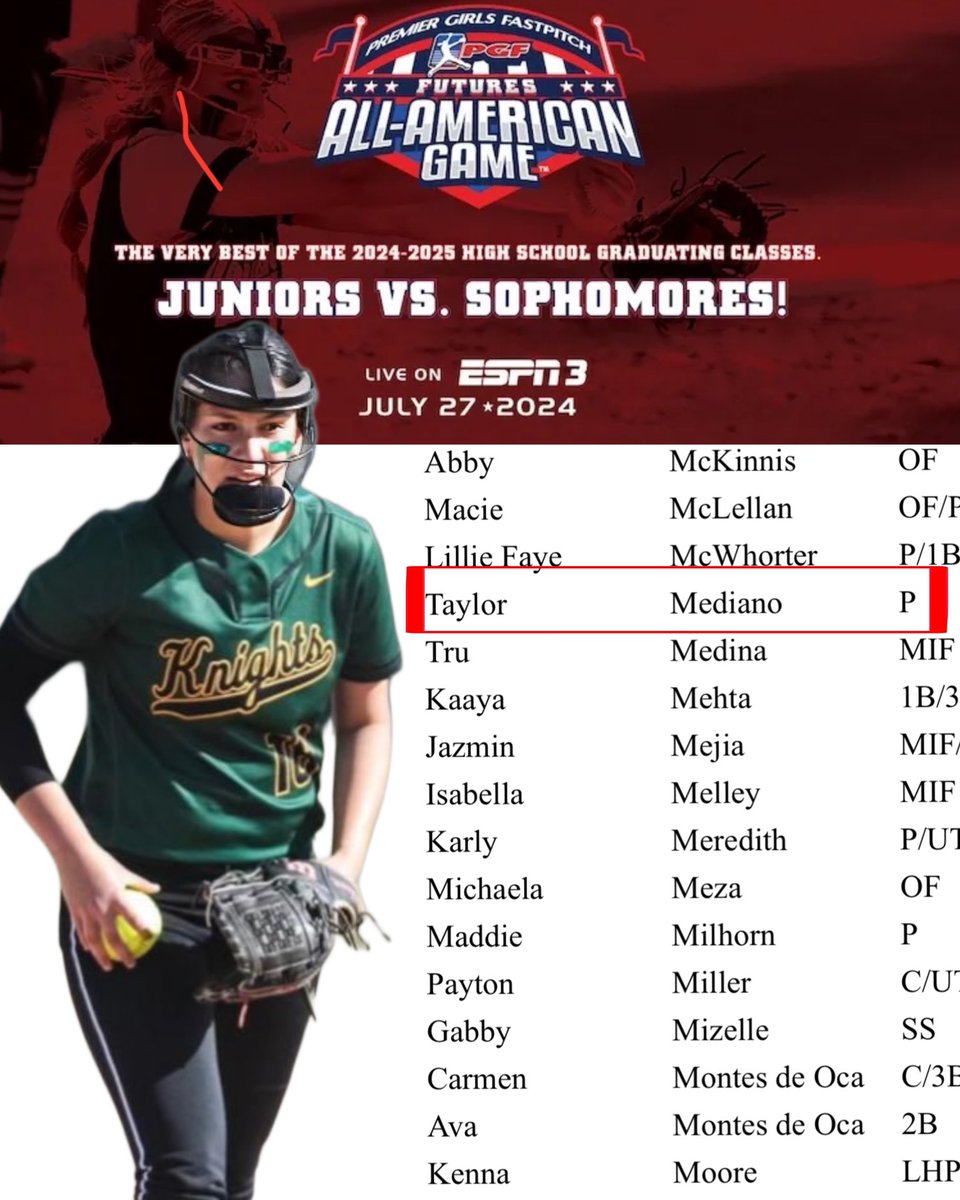 Our #18 @MedianoTaylor on: !! 2024 PGF ALL AMERICAN REGIONAL FINALIST WATCHLIST !! @StJosephSports @SMTSportsDesk @CifCentral @ExtraInningSB @PGFnetwork @JBaileySMSports @centralsectiono @MaxPreps @CalHiSports