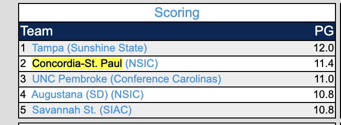 D2 Baseball tweet media