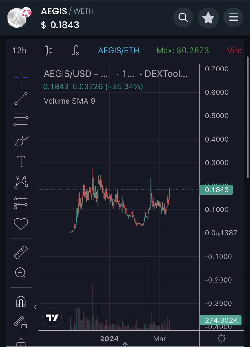 🧠 investor 🦖 tweet media