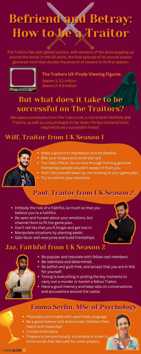 Tl;dr? I summarised everything the gang told me about what it takes to be a Traitor in this nifty little infographic. You’re welcome! #TheTraitors