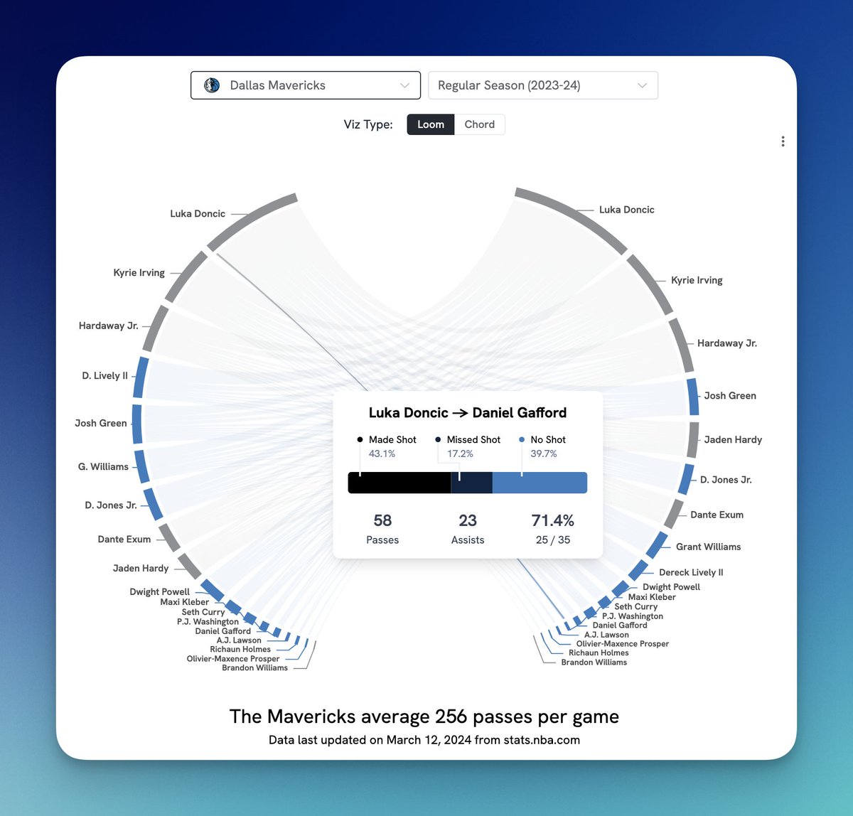 PerThirtySix.com tweet media