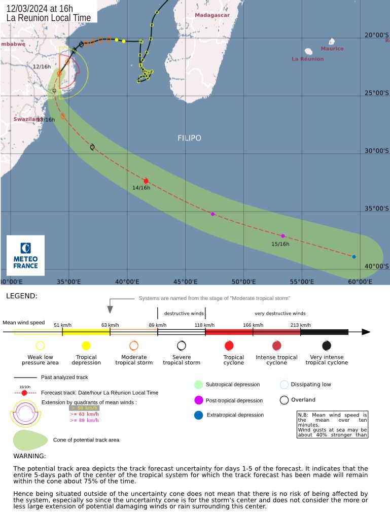 LimWeather's tweet photo. #Filipo on land in S #Mozambique, S of #Beira, now down to 50mph before it reenters the SWIO S of #Maxixe, peaks at =>75mph at sea after recurving out before it weakens, turns post tropical
#Wxtwitter #TropicsWx #Cyclone #CycloneFilipo #SouthAfrica #Eswatani #Swaziland #flooding https://t.co/UY7GYDE1LA