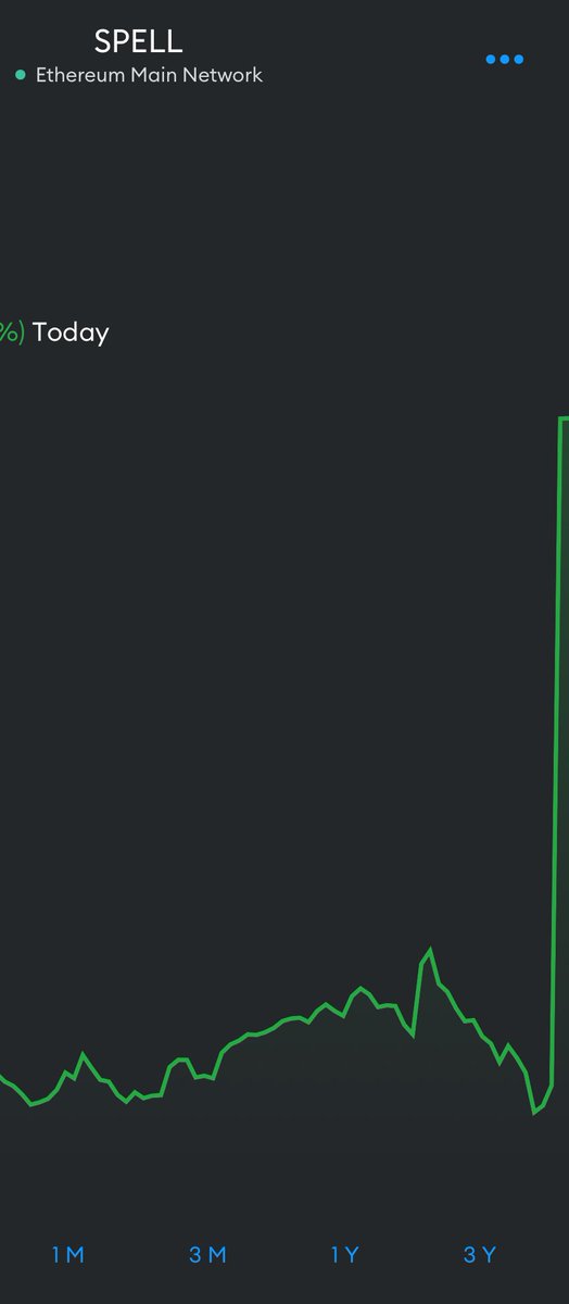 Are we starting to understand $SPELL … #crypto