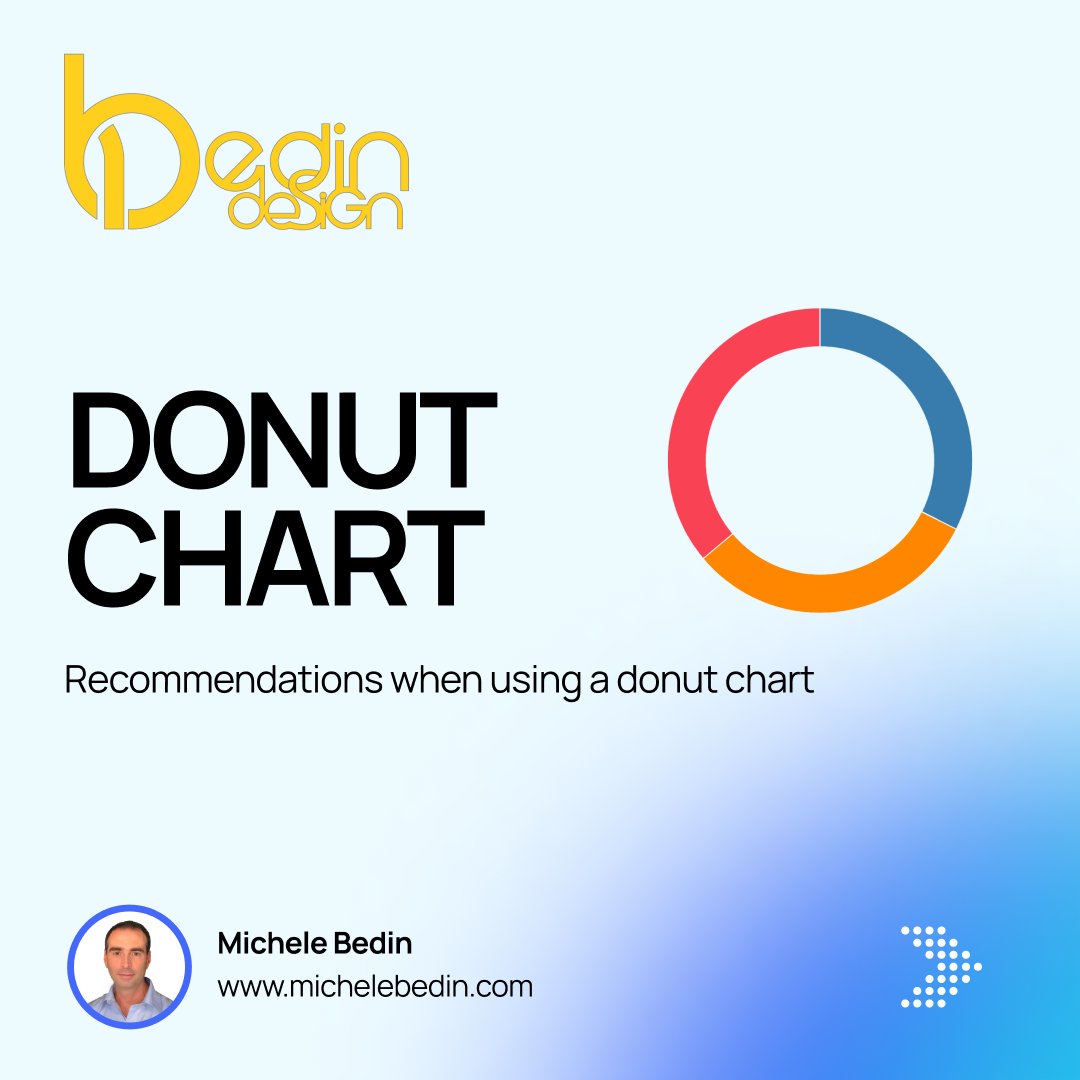 michele_bedin's tweet image. Tutorial (#Tableau) 🇮🇹 Raccomandazioni nell’uso di un grafico a ciambella 🇬🇧 Recommendations when using a donut chart #DonutChart

🔢 1/6