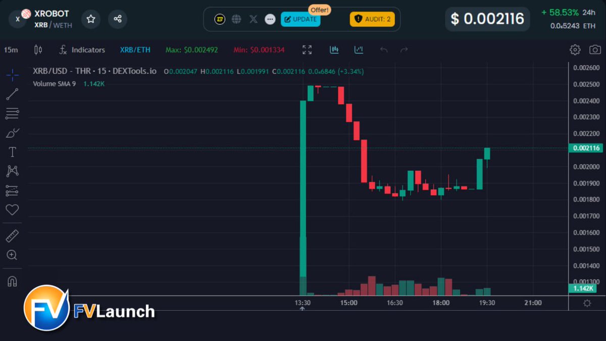 fv_launch's tweet image. 🚀🎉 Xrobot 的 $XRB 代币的推出真是太惊人了！ 🎮💥

向所有 FVlaunch 用户美好的开始致敬！你猜怎么着？令人兴奋的事情还不止于此 —— XRB 的价格仍在攀升至新的高度！ 📈 不要错过这个激动人心的旅程，我们正在等待即将推出的游戏！

#Xrobot #TokenLaunch #PriceSurge 🚀🌟