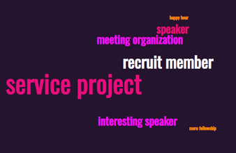 RotaryClubCP's tweet photo. February 21, 2024:  Our members took a survey on how to create value for our club.  The word cloud shows more service projects was the winner, followed by recruiting more members, offering interesting speakers, improving meeting organization, and more happy hours/fellowship. https://t.co/huMhT7d9OS