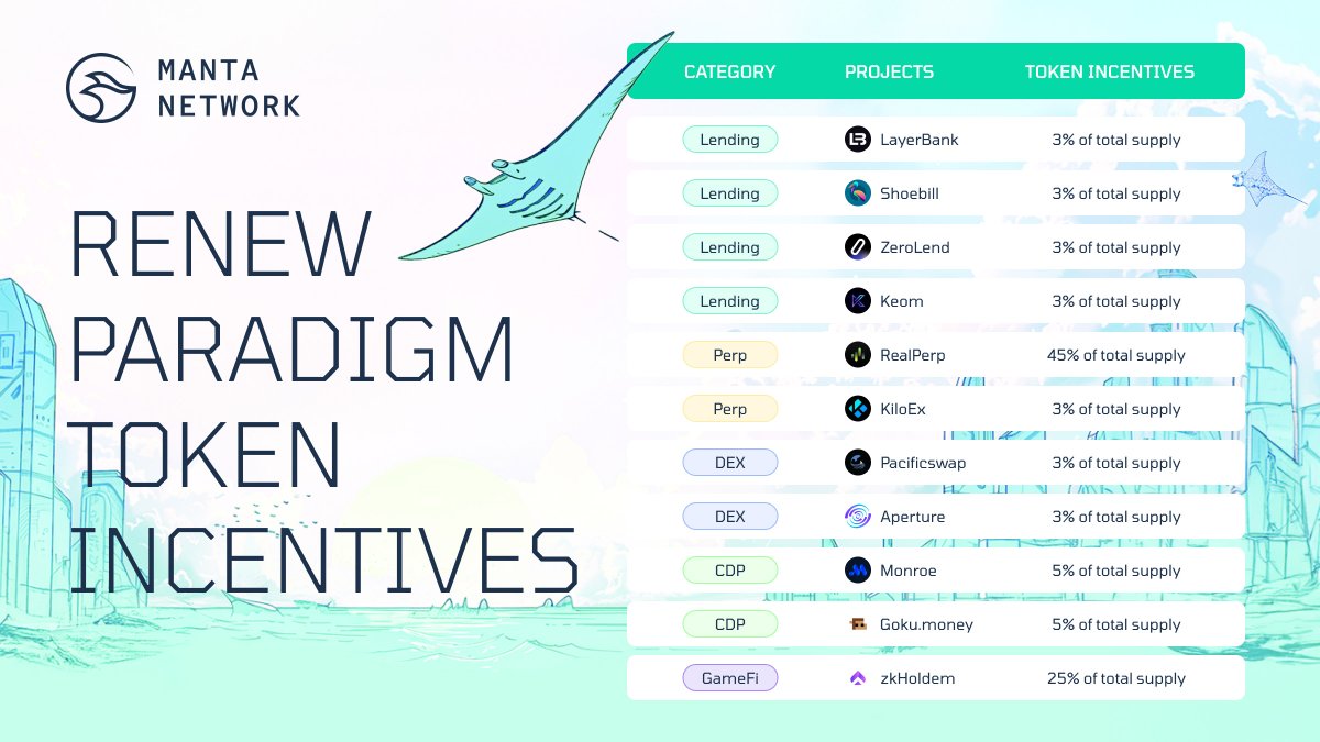 Manta Network (🔱,🔱) tweet media