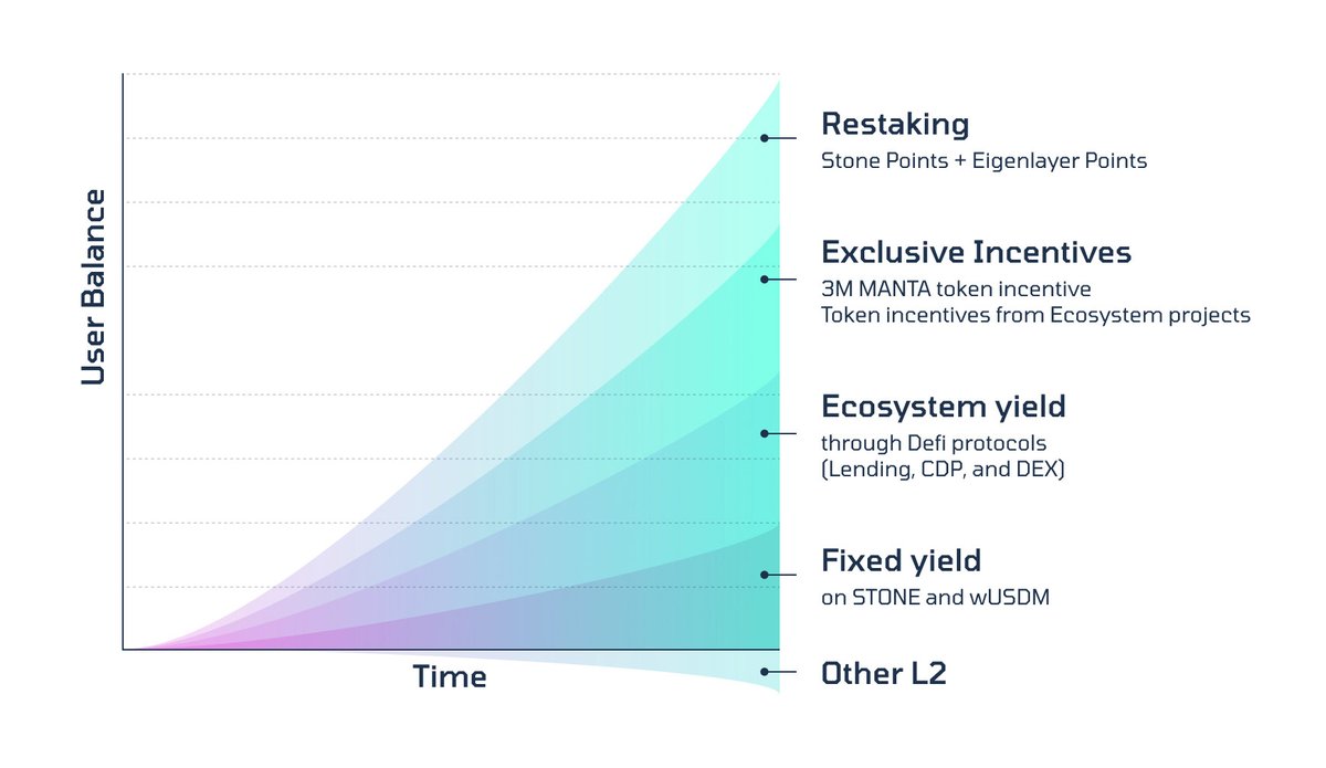 Manta Network (🔱,🔱) tweet media