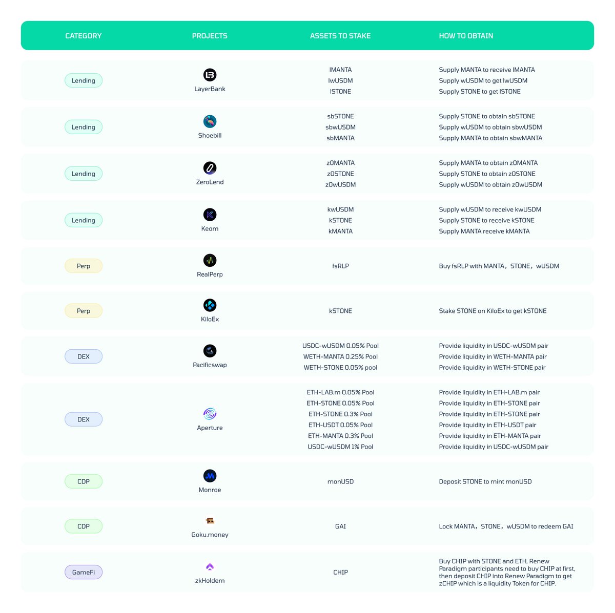Manta Network (🔱,🔱) tweet media