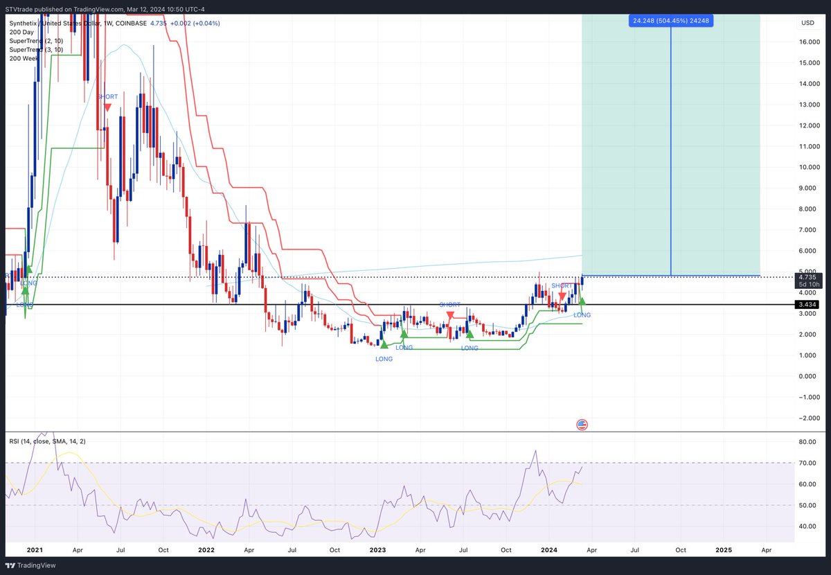 STVtrade tweet media