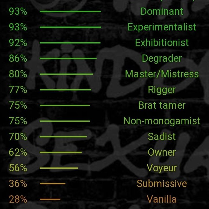 Mir ist in letzter Zeit häufiger aufgefallen dass hier auf Twitter diverse Begriffe aus dem BDSM fast als Synonyme benutzt werden, was mich etwas stutzig macht. 

Einfach nur damit jeder weiß wovon ich persönlich spreche wenn ich eine bestimmte Dynamik anbiete oder darüber rede