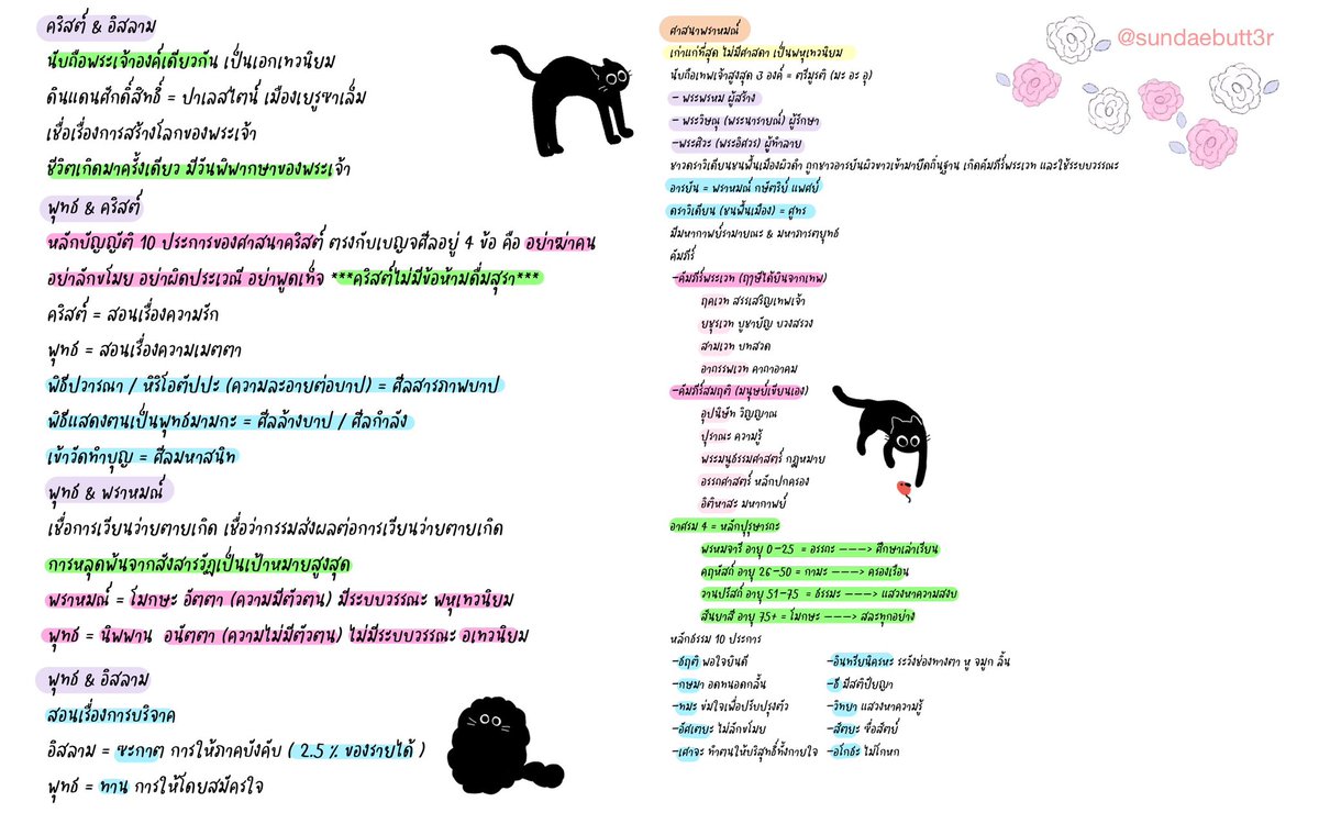 เปรียบเทียบศาสนา หลักธรรมพราหมณ์ #DEK67 #Alevel67 #alevelสังคม
