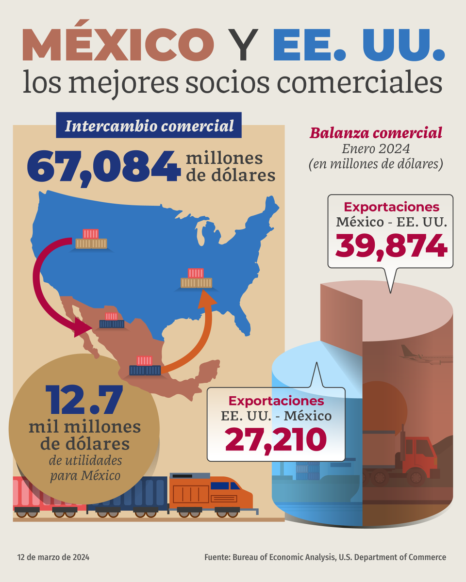 Gobierno de México tweet media
