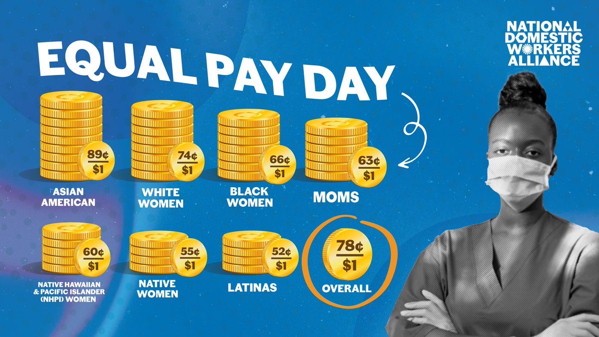 It’s #EqualPayDay, that means this is how far into the new year women on average have to work to make as much as a white man made last year. We’re fighting back as we advocate for policies that ensure domestic workers, mostly women of color, are paid fairly for their work.