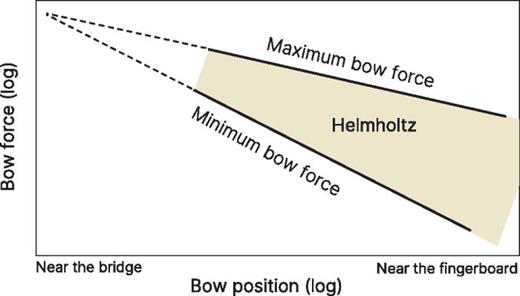 JASA Express Letters tweet media