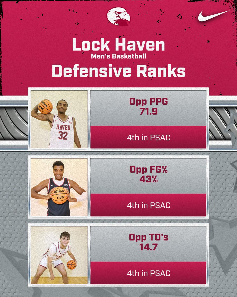 Lock Haven Men’s Basketball tweet media