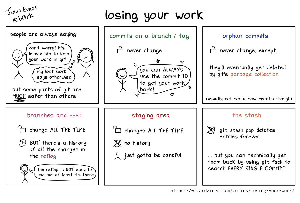 losing your work in git wizardzines.com/comics/losing-…