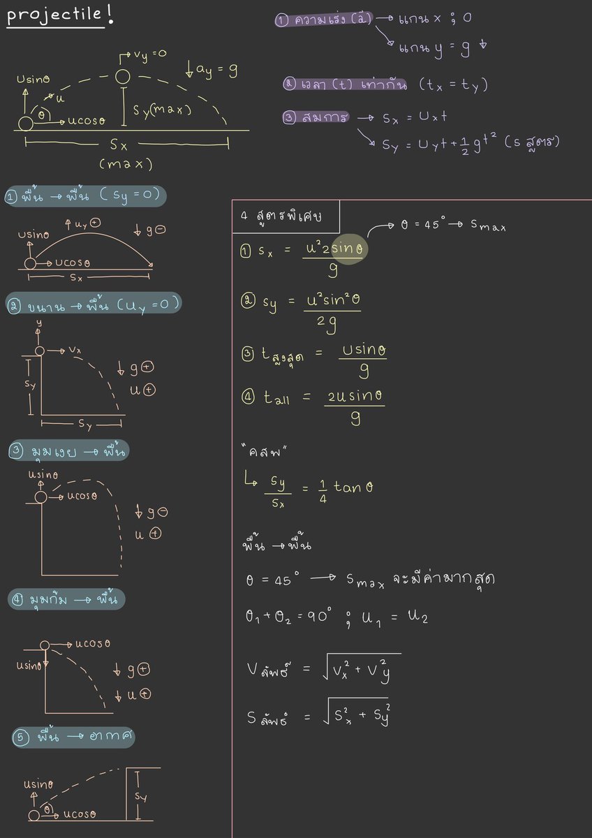 studxnurse's tweet image. เคยแจกไปแล้ว แต่ตอนนั้นติดลิมิต🥹🤌🏻