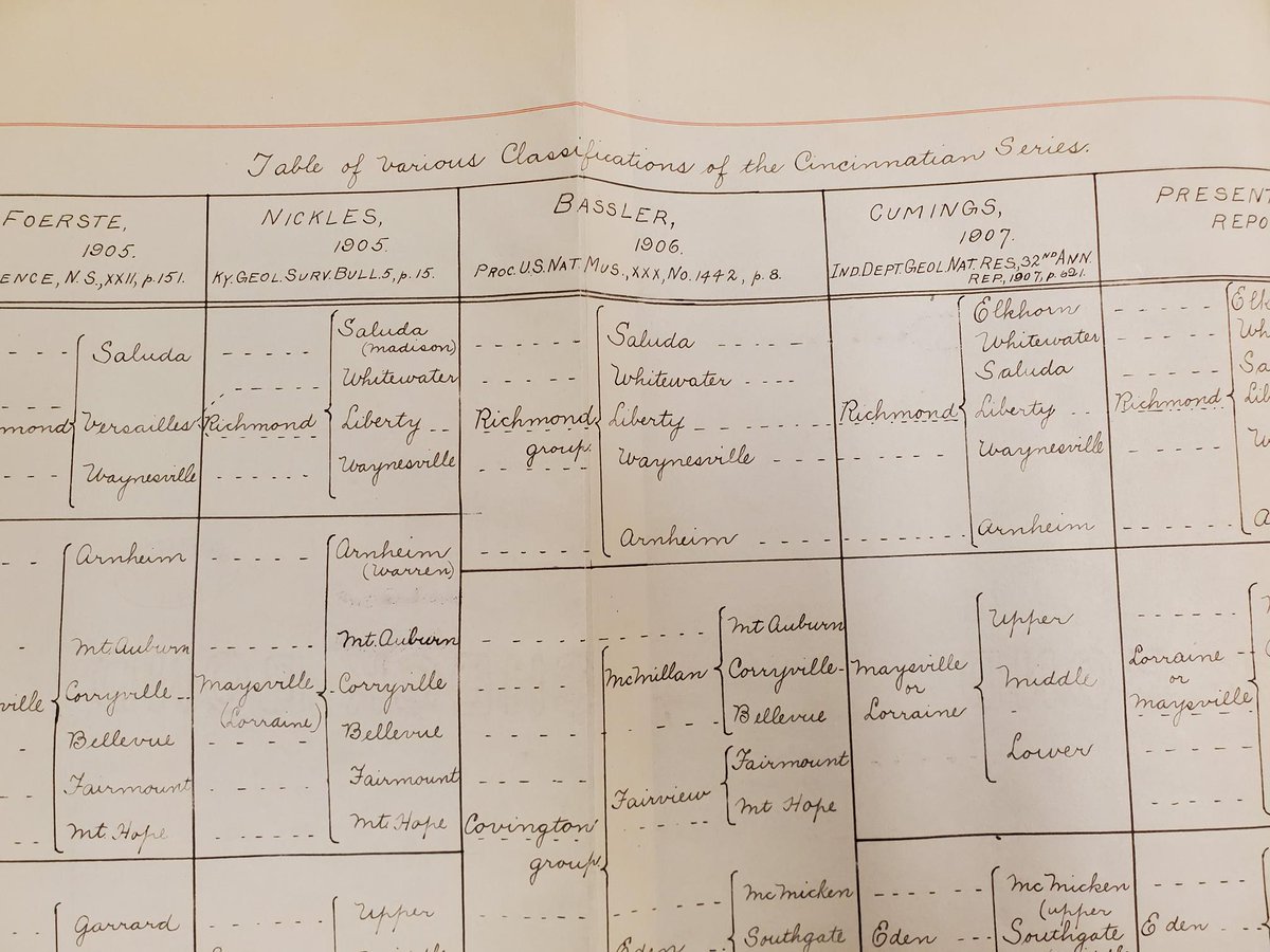 Back  from the Preservation Lab...E. Lucy Braun's graduate school thesis from 1912. A botanist and conservationist, Braun and her sister, Annette (an entomologist), both received PhDs from <a href="/uofcincy/">University of Cincinnati</a> and became pioneers in their fields.
<a href="/UCLibraries/">UC Libraries</a> #WomensHistoryMonth