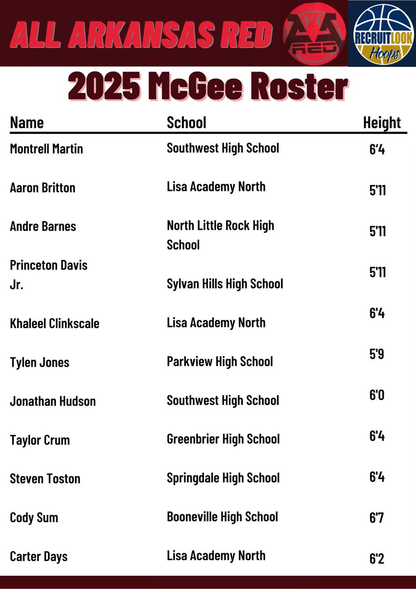 It’s go time <a href="/YoFavoriteJones/">Marques Graham</a> <a href="/Ballhawgcb2/">Coach Cal</a> <a href="/AllArkansasRed/">All Arkansas Red - UA Rise</a> <a href="/geeksNathletes/">Sports Geek 🤓</a> <a href="/RL_Hoops/">RecruitLook Hoops</a> <a href="/AYSABasketball/">AmericanYouthSportsAssociation (AYSA)</a> <a href="/CoachWilmath/">Cody Wilmath</a> <a href="/KelelWare/">KW7</a> <a href="/kayla_fletch/">kfletch</a> <a href="/GradyMajors/">Grady Majors</a>