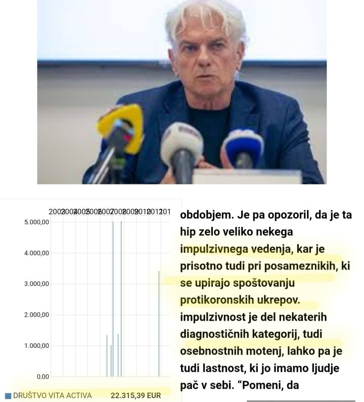 brutus91101394's tweet image. Bodečo nežo™ podeli spletni časopis spol.si, ki ga izdaja društvo Vita activa. Nekaj samooklicanih NVO jevcev ima torej možnost medijsko uničiti človeka, npr. Bojana Zalarja. Za izjavo vzeto iz konteksta. Ali pa, ker se je kritično izrazil o covid protestnikih?