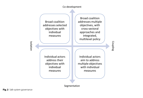 Check out the paper on a 'Safe system for sustainable development' by @SOLUTIONS_EU coordinator @oliverlahatwork in @SpringerNature Sustainable Earth Reviews rdcu.be/dADkW @UNHABITAT @Wupperinst