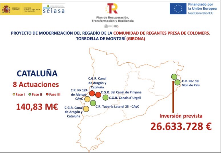SEIASA_OFICIAL's tweet photo. Firmadas las 2 adendas para la modernización de regadios del @mapagob en las comunidades de regantes de Moli de Pals  y Presa de Colomers @SubGobGirona @DeleGobCataluna 

✅Inversión total 36M€ #NextGenerationEU 

#tecnología
#MedioAmbiente 
#Innovación 

@P_Recuperacion https://t.co/Ll188guoP0