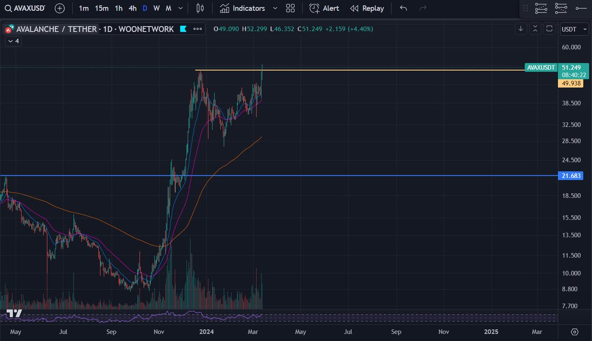 TradingTriangle's tweet image. $INJ VS $AVAX
Both look very similar, AVAX lagging but also breaking out.
Full send with haste 🚀🚀
Both available to trade on @_WOO_X