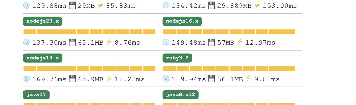 AJ Stuyvenberg tweet media