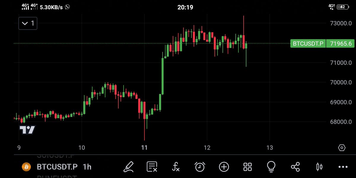 CoinWave Signals tweet media