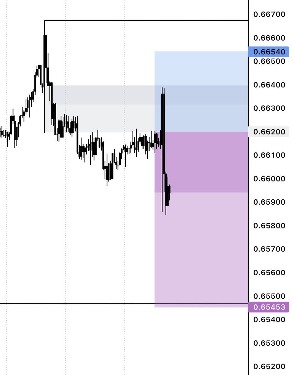 INPROFITLLC's tweet photo. . I bet your mentor can’t ACCURATELY call these type of trade. Literally everything happened just how I said it yesterday. #IPFL #INPROFIT https://t.co/FYU0LwDNot