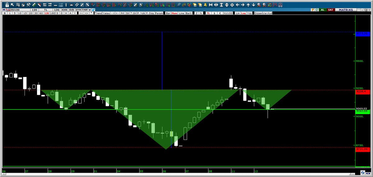 BullTradeerr's tweet photo. #bist100 #xu100  Amin :) https://t.co/PyZw2uYcar